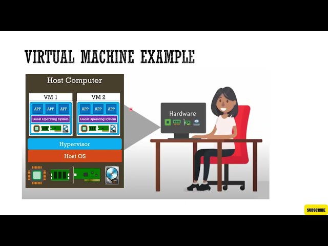 1.5 Introduction To  Ethical Hacking CEH v13 | Certified Ethical hacking full course 2025
