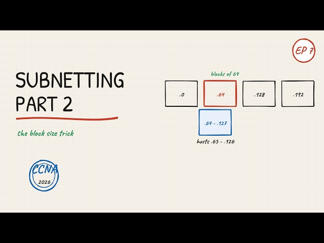 Subnetting Part 2 — Block Size and Subnet Ranges | Networking for Normies (CCNA Ep 7)