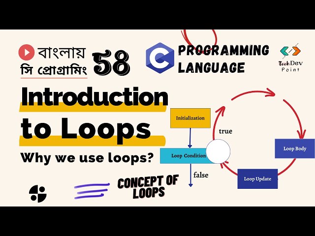 Lec 58: Introduction to Loops in C Programming | C programming Bangla Tutorial | Use of Loops in C