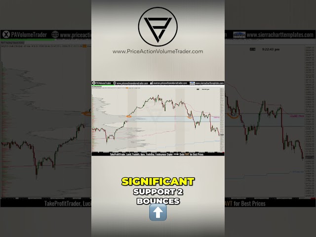 Trading Gaps - Unlock Significant Support & Resistance Levels