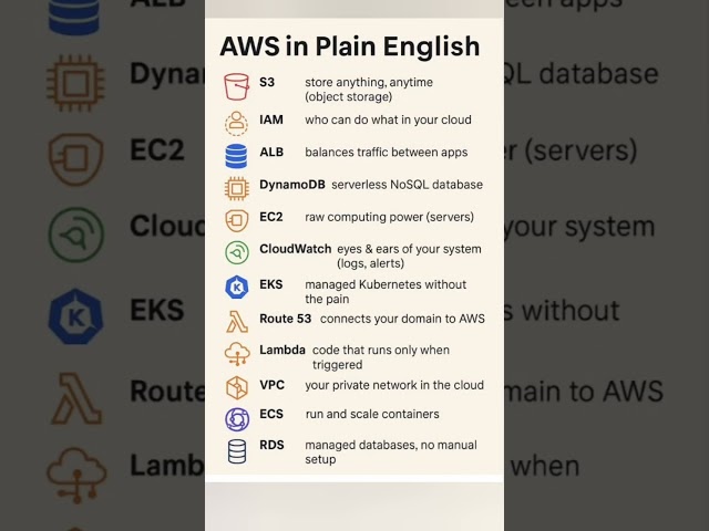 AWS Services Terms for Beginners