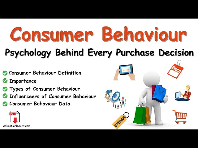 Consumer Behaviour Explained in 10 Min! | Definition, Importance, Types, Methods #consumerbehaviour