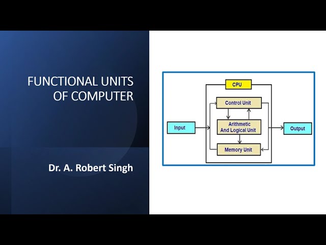 Functional Units of  Computer