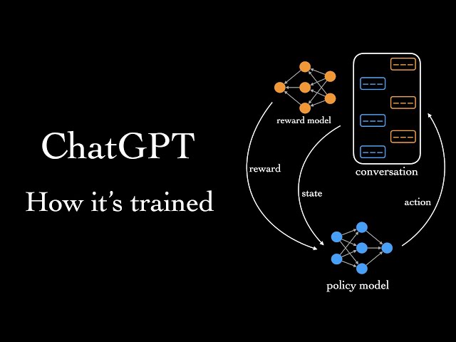 How ChatGPT is Trained