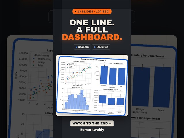 Seaborn in Python in 104 Seconds #python #pythonprogramming #pythontutorial