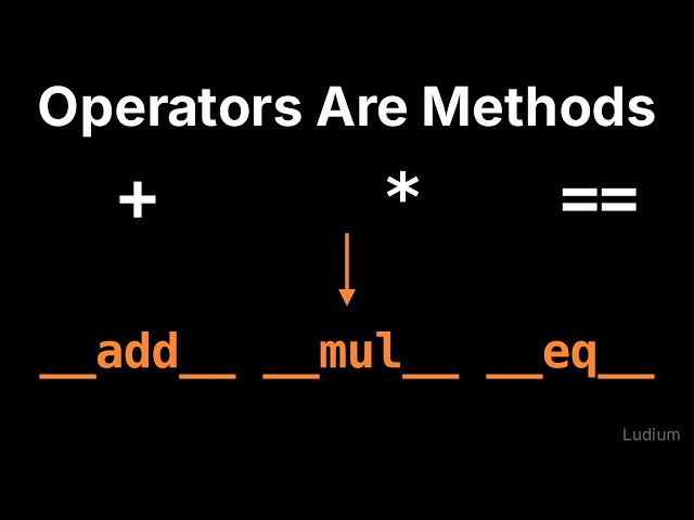 Introduction to CS | 18.5: Every Operator Is a Method: Meet Python's Dunder Names