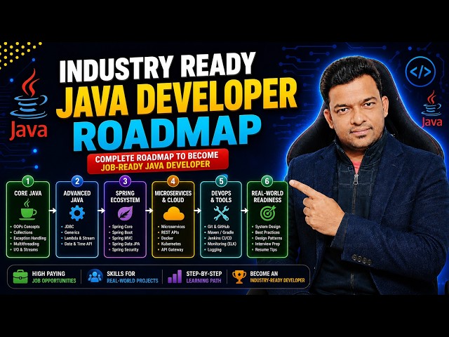 Industry Ready Java Developer Roadmap for 2026 | The Complete Java Developer Roadmap