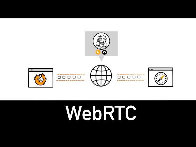 WebRTC Explained in 3 minutes