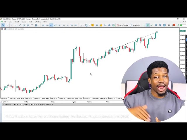 Learn Forex Trading - Beginner To Pro ( Fully 100% Practical)