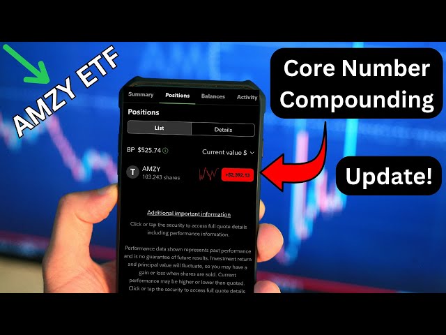 $2400 Core Number Compounding with YieldMax AMZY ETF for Passive Income - Update - Fidelity