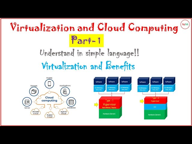 Virtualization and Cloud Computing: Basics of Virtualization For Beginners