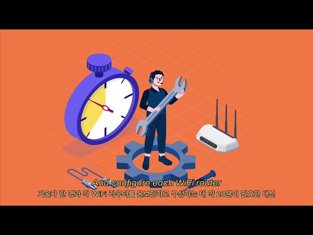 Understand How FDO Works in Less Than 2 Minutes | VinCSS IoT Security [English & Korean]