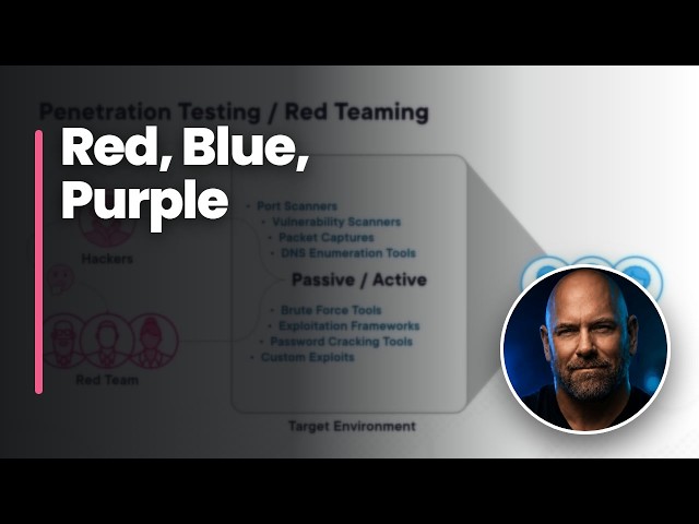 Black Box, Gray Box, White Box Pen Tests, and Red vs. Blue vs. Purple Teams