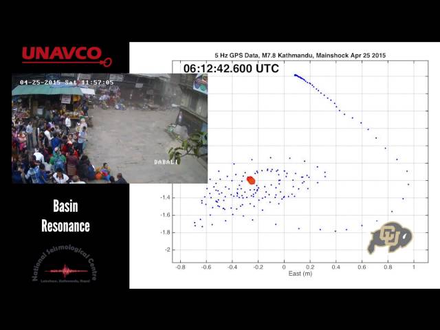 Basin resonance in Kathmandu due to the Gorkha, Nepal Earthquake