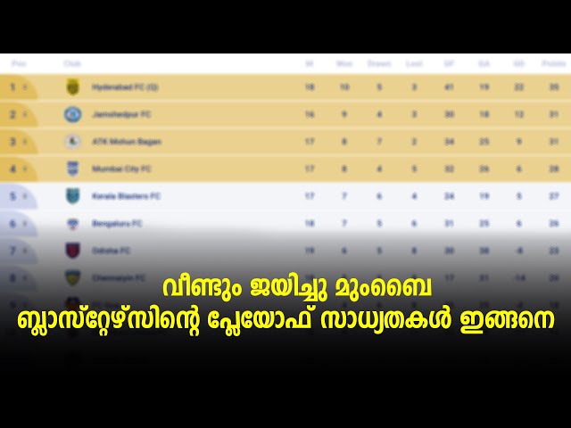 വീണ്ടും ജയിച്ച മുംബൈ ബ്ലാസ്റ്റേഴ്സിന്റെ പ്ലേയോഫ്‌ സാധ്യതകൾ ഇങ്ങനെ | BL Football Talks