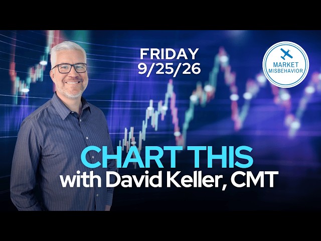 Is Weak Market Breadth Actually a Bullish Signal? | CHART THIS