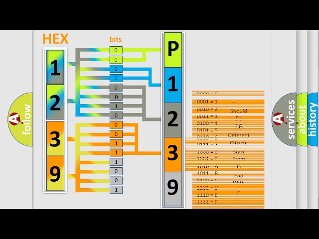 DTC Mitsubishi P1239 Short Explanation
