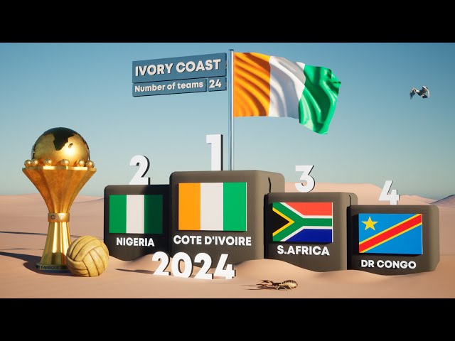 All Africa Cup of Nations (AFCON) Winners (1957-2024)