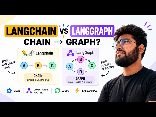 LangChain vs LangGraph Explained Simply | What’s the Difference?