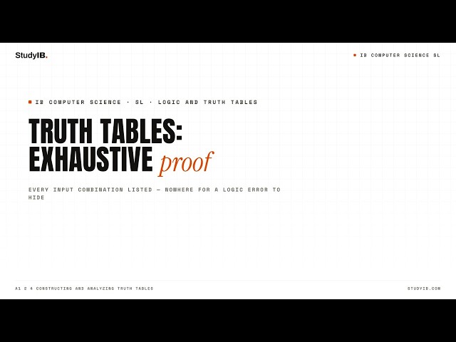 IB Computer Science SL 2027 A1.2.4 — Truth Tables
