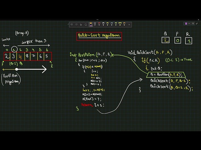 Quick Sort Algorithm - Pseudo Code - (Part-2)