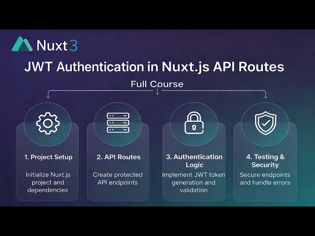 JWT Authentication in Nuxt js API Routes | Full Course Step by Step