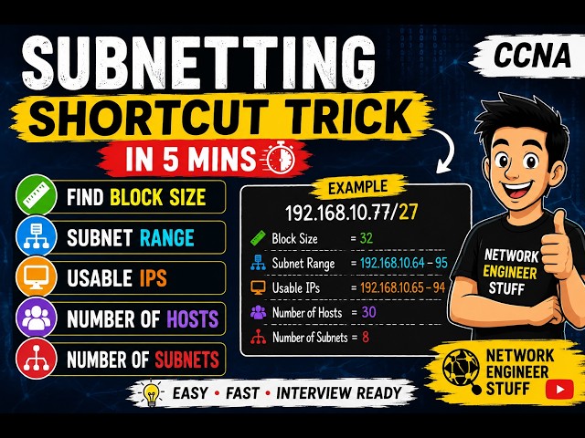 Subnetting Shortcut Trick in 5 Mins | CCNA