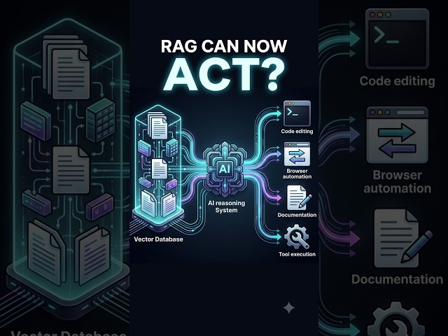 Agentic RAG Explained: When Normal RAG Isn't Enough