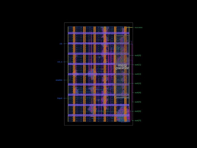Reverse engineering Jane Street's mystery chip