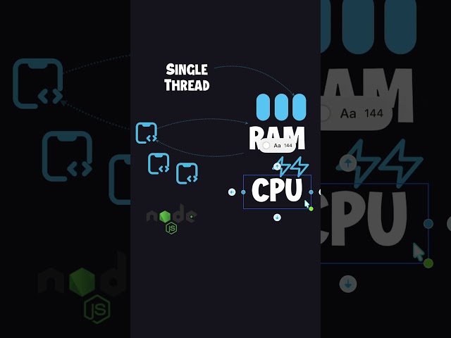 At the end of the day, software only exists to control hardware. 💻