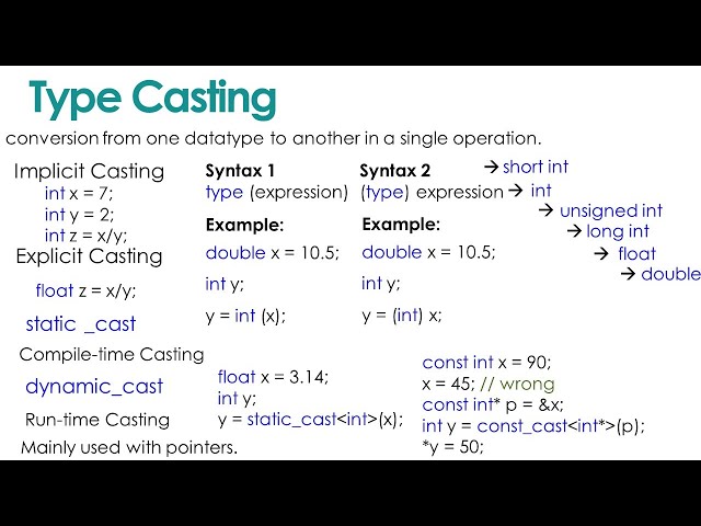 Type Casting in C++ in Hindi | Urdu