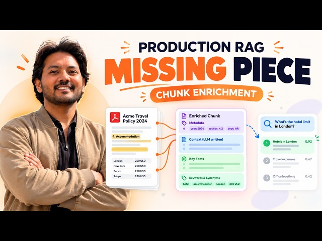 The Missing Piece in Most Production RAG Systems