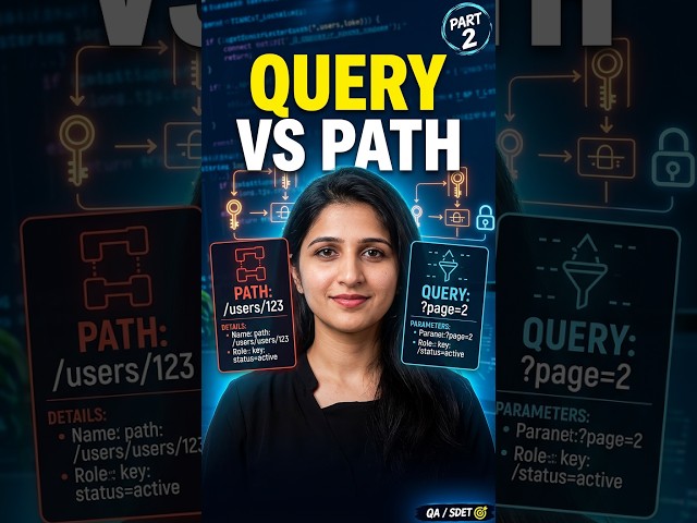 GET Request in Postman 🔥 Query vs Path Parameters |#shorts
