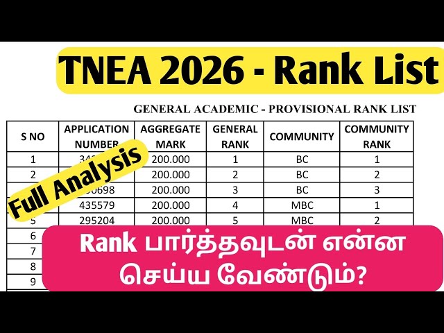 TNEA 2026 Engineering Counselling Rank List Analysis 📊 BC/MBC/SC Community Rank Explained | 2026 |