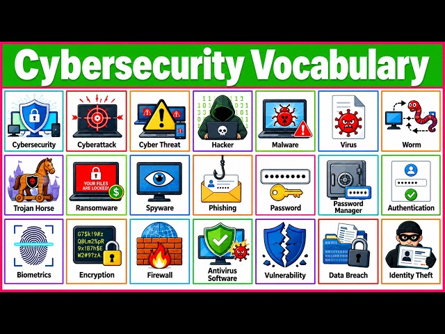 Cybersecurity Vocabulary | Essential  Cybersecurity Terms Explained