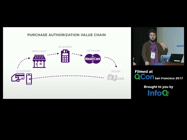 Architecting a Modern Financial Institution