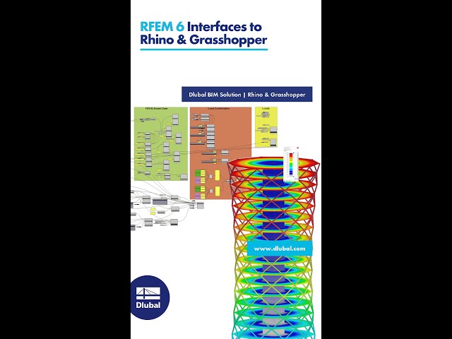 RFEM 6 Interfaces to Rhino & Grasshopper 💡