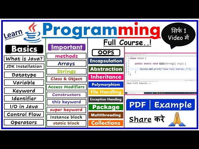 Java Full Course for Beginners (Hindi) | Learn Coding