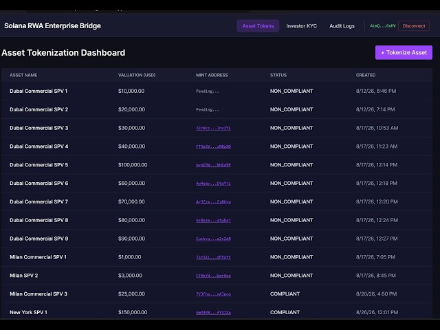 Solana RWA Enterprise Bridge | Fail-Closed Compliance & Tokenization Demo