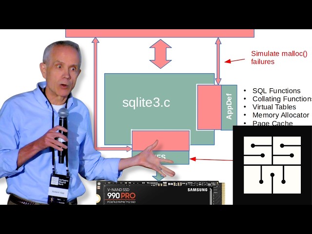 Reliability Lessons From SQLite - Richard Hipp | SSW 2026