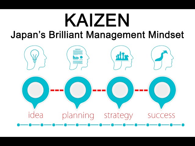 Kaizen - Japan's Brilliant Technique for Success