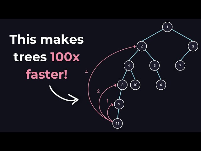 How this trick speeds up Tree Algorithms by x100 | Binary Lifting Explained