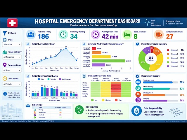 HSC Enterprise Computing : Data Visualisation -Software features: contribution...