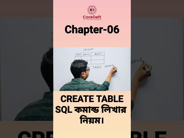 SQL-Chapter-06 (CREATE TABLE)
