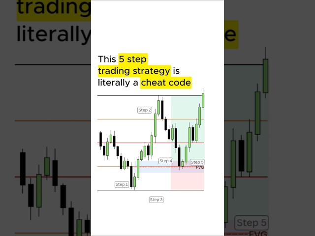 This 5 step ICT trading model is a cheat code!! #forex #trading #ict #stockmarket #stocks #trader
