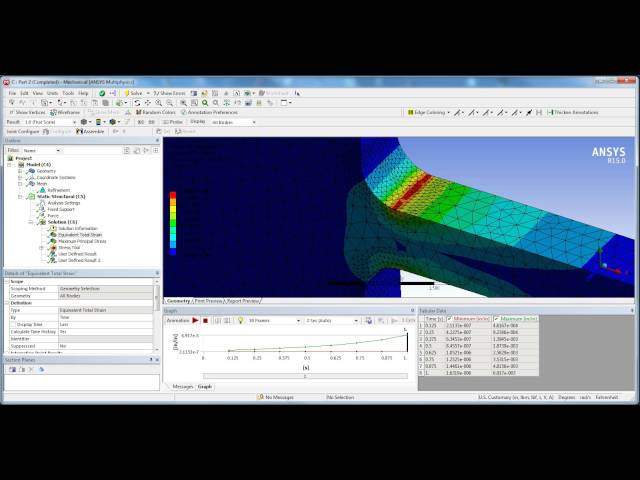 ANSYS Non-Linear Stress-Strain Chart/Plot Tutorial - Static Structural