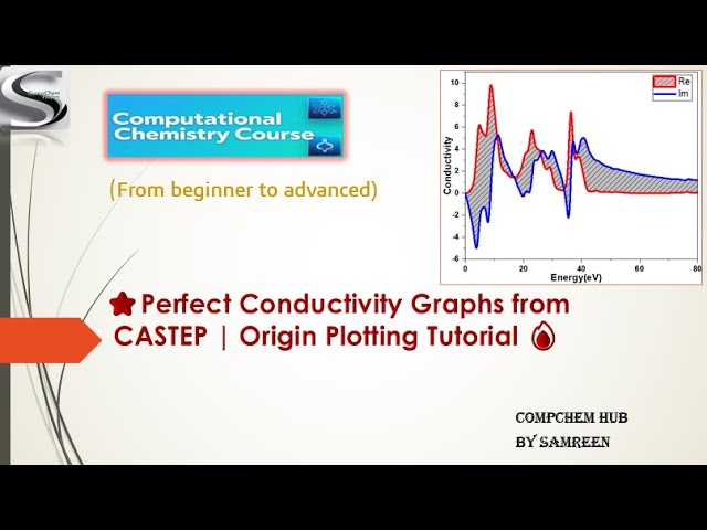 Conductivity Graph Modification Using Origin | CASTEP Calculations in Materials Studio | CompChemHub