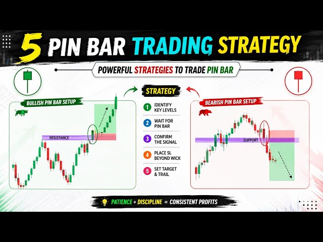 🔴5 Powerful pin bar trading strategy 📊‼️price action ‼️Black Titan Trader 