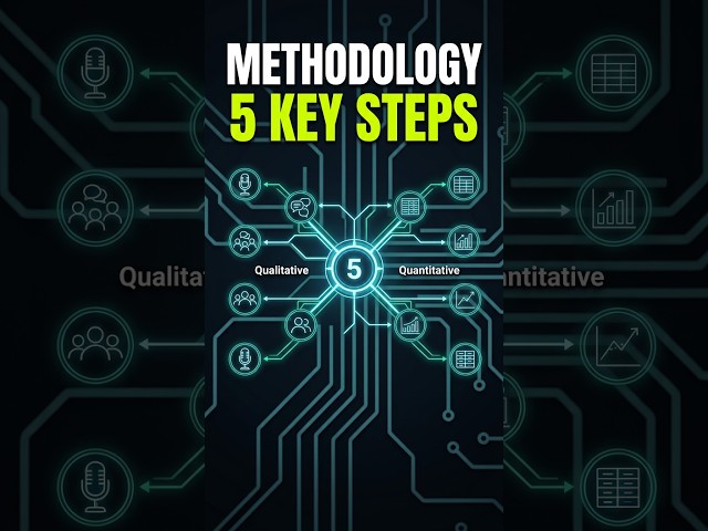 Choosing the Right RESEARCH METHODOLOGY | 5 Key Questions | Dr Ramadoss R