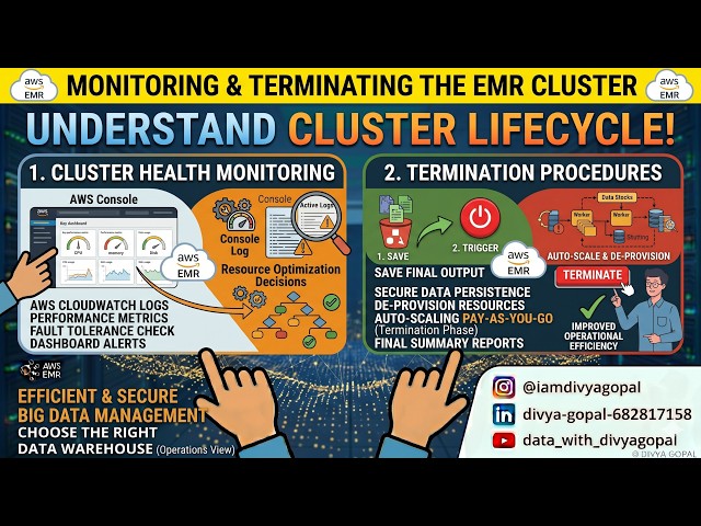 Monitoring and Terminating the EMR Cluster